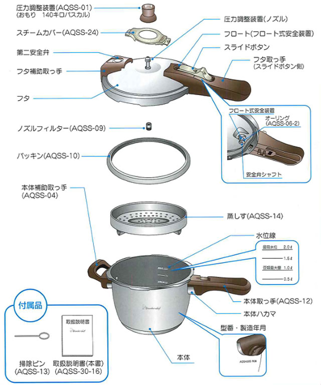 ワンダーシェフ圧力鍋魔法のクイック料理片手圧力鍋３Ｌの構造