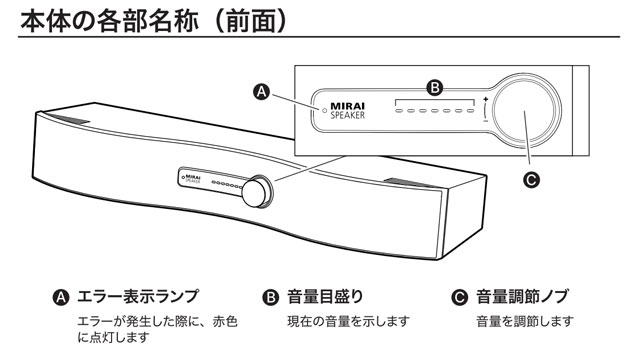 ミライスピーカーステレオの前面