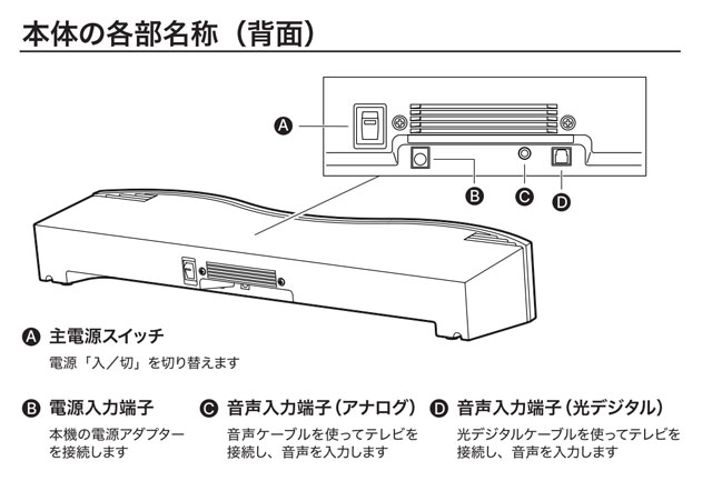 ミライスピーカーステレオの背面